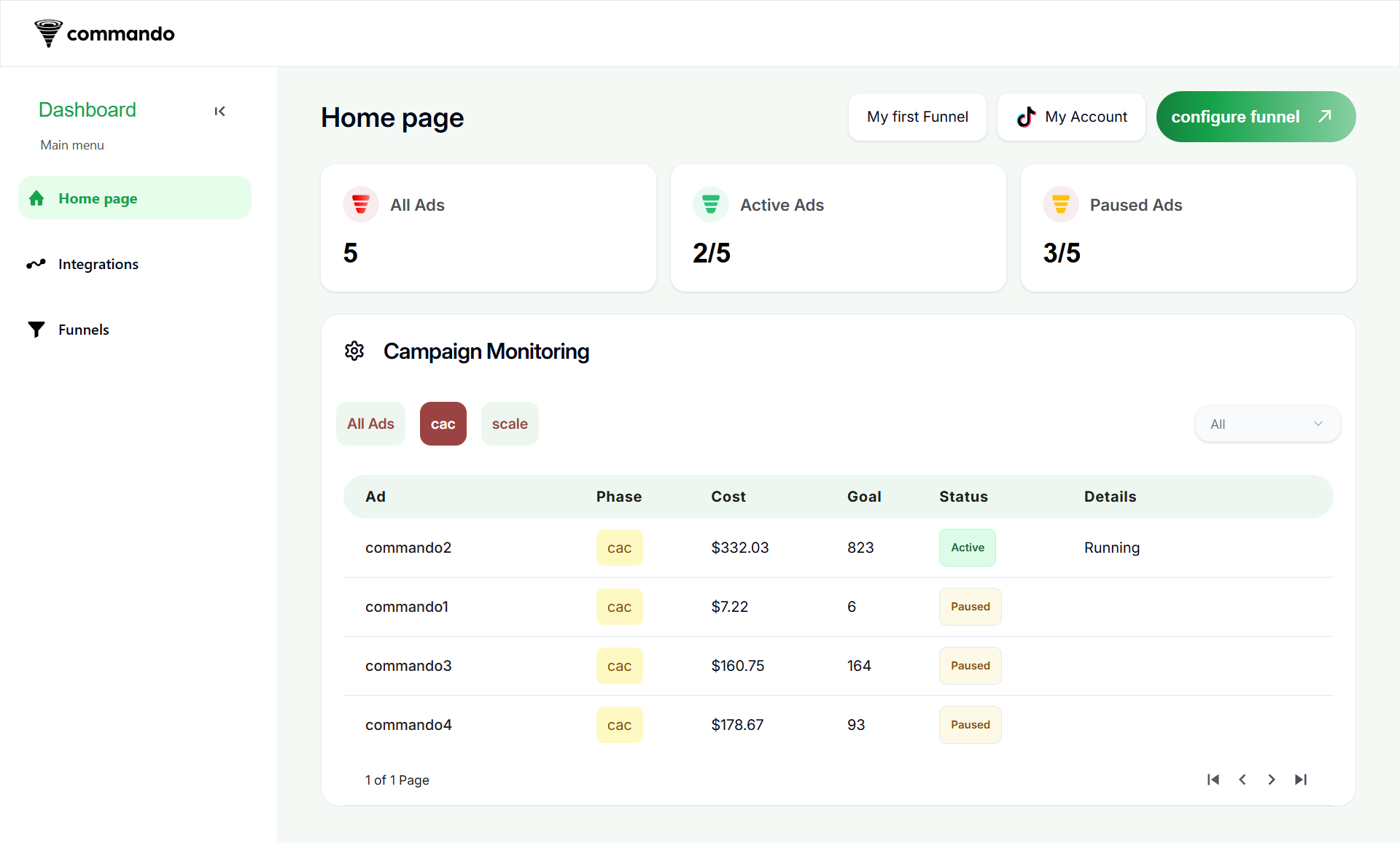Multi-platform dashboard — campaign monitoring with phases, cost, goals and status
